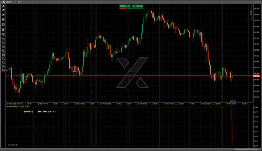 Spread Monitorの表示画像